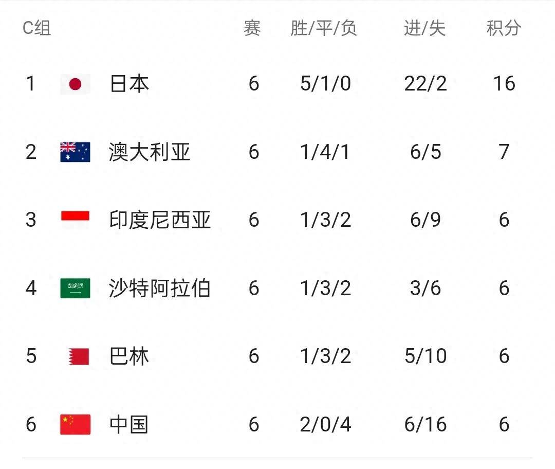 World preliminaries start (World preliminaries start is released)